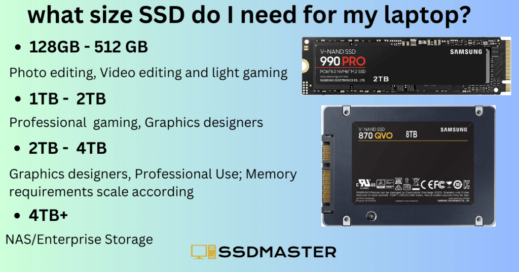 What Size SSD Do I Need For My Laptop SSD Master