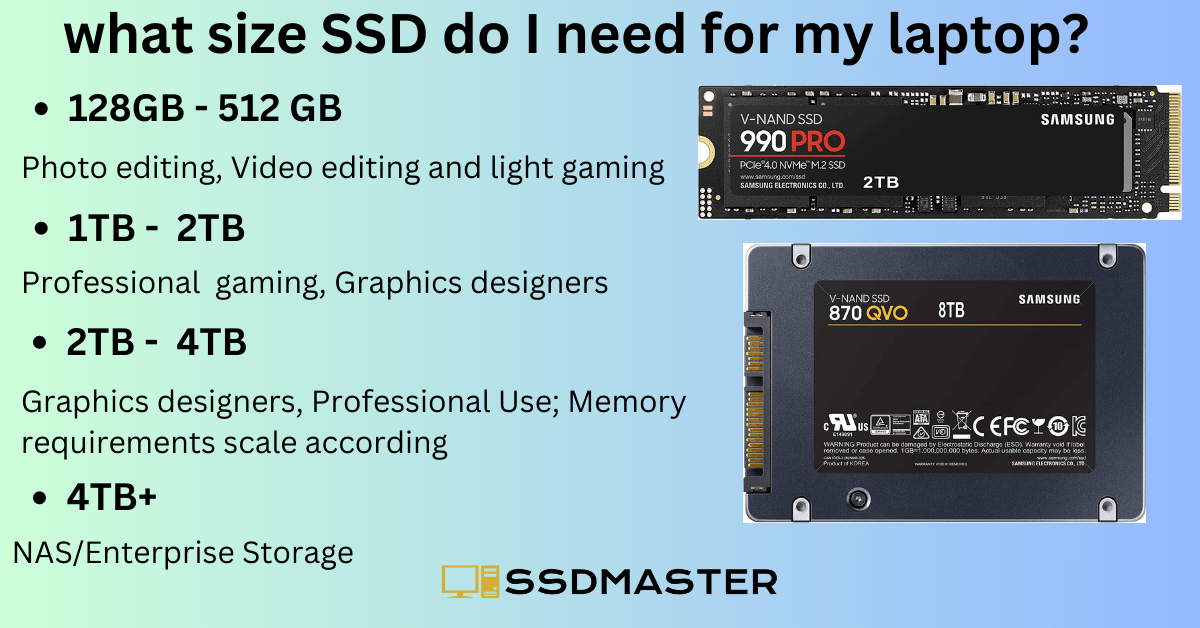 what size SSD do I need for my laptop